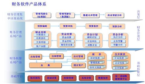 医药财务管理系统图片,医药ERP系统图片,医药管理软件图片