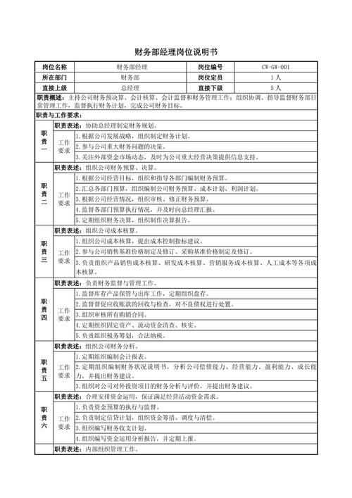电器家电企业工厂财务部经理岗位说明书